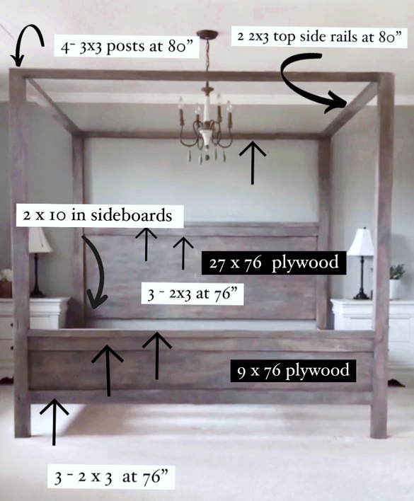 DIY Pottery Barn Canopy Bed frame with labels for cut list